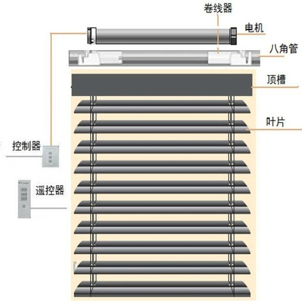 电动百叶帘